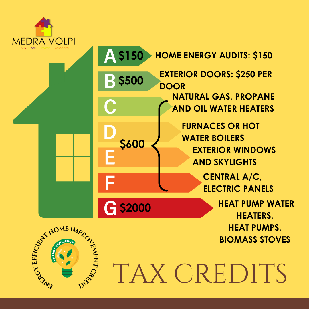 Maximizing Your Tax Savings Understanding Energy Tax Credits for Home